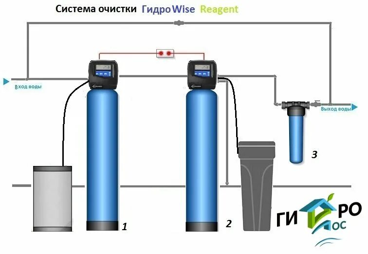 Подключение обезжелезивания воды Реагентное обезжелезивание с умягчением ГидроWise Reagent купить в Дмитрове за 8