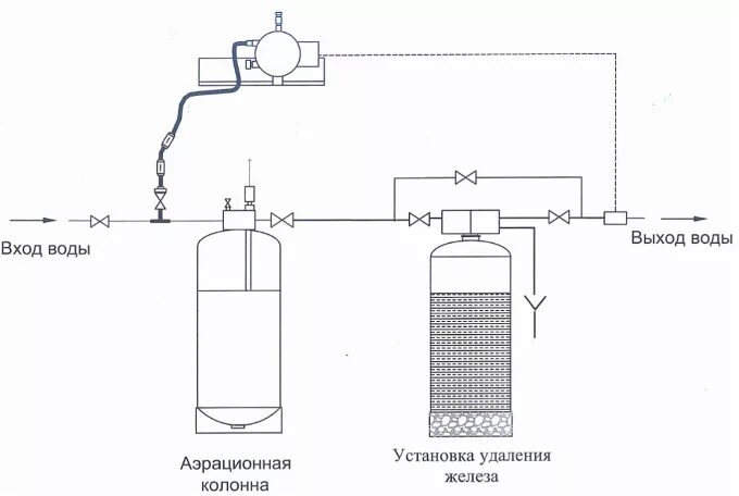 Подключение обезжелезивания воды Система обезжелезивания Atoll RFI-1211MSEair (б/наполнителя) - Сфера воды