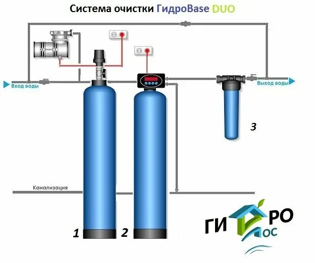 Подключение обезжелезивания воды Система обезжелезивания ГидроBase DUO купить в Дмитрове за 46 820 руб.