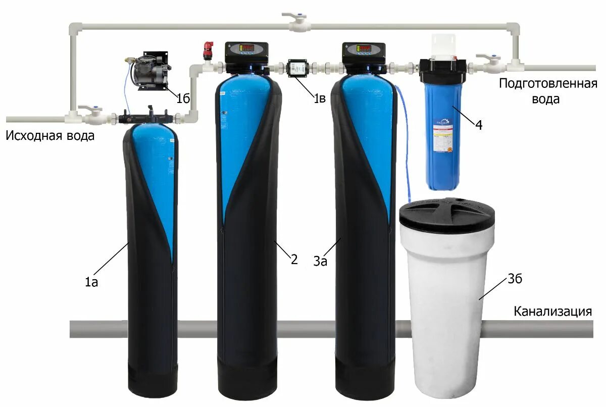 Подключение обезжелезивания воды Схема обезжелезивания воды