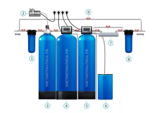 Подключение обезжелезивателя воды Очистка воды - ЧИСТАЯ ПРАКТИКА