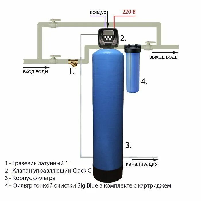 Подключение обезжелезивателя воды Фильтр для очистки воды от железа дома фото - DelaDom.ru