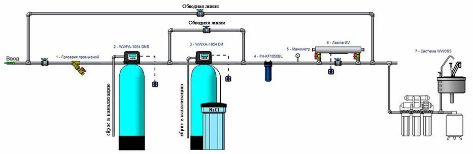 Подключение обезжелезивателя воды Купить комлексную систему очистки воды WiseWater NK