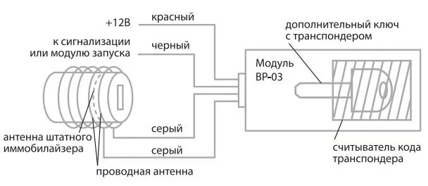 Подключение обходчика иммо старлайн Инструкция по установке обходчика иммобилайзера StarLine BP-03 - Lada Ларгус, 1,