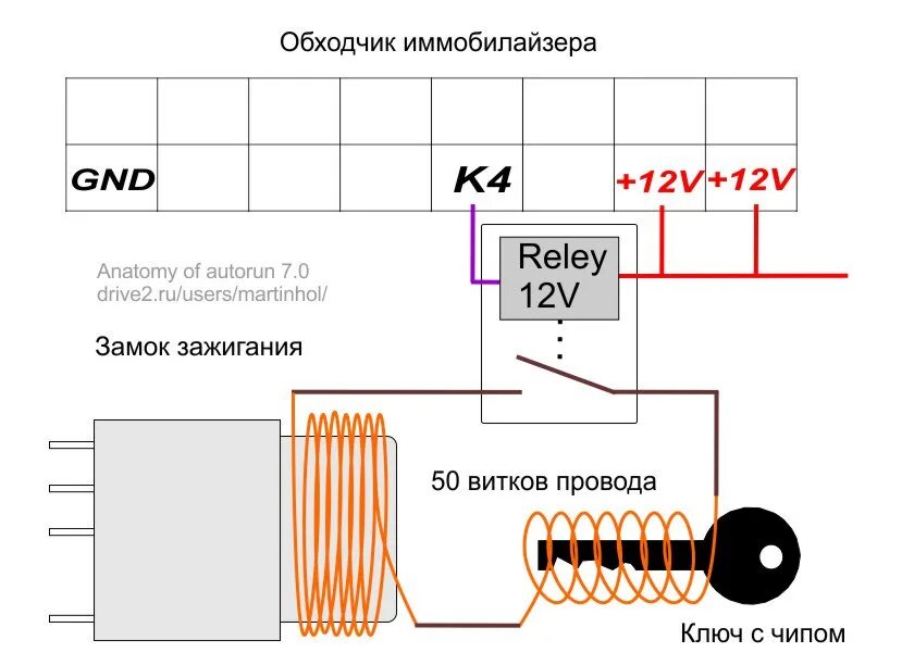 Подключение обходчика иммо старлайн Анатомия автозапуска 7.0 устарело - DRIVE2