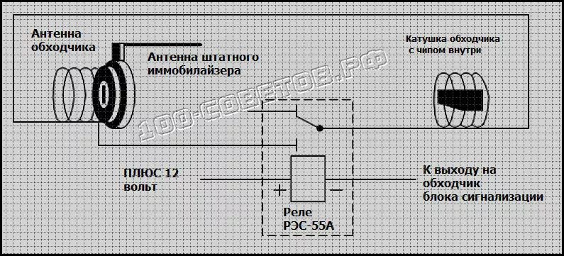 Подключение обходчика иммо старлайн Как разблокировать иммобилайзер? Как отключить иммобилайзер через обходчик самос