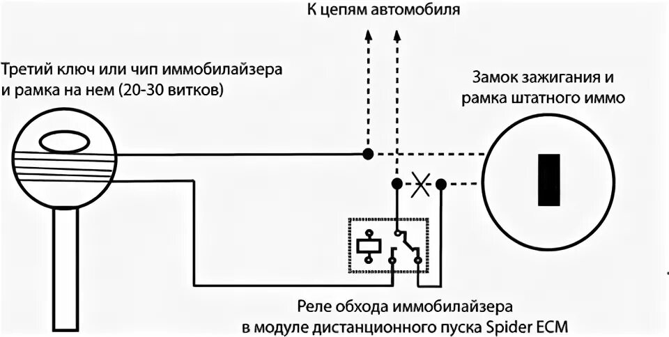 Подключение обходчика иммо старлайн Архивы Обходчик иммобилайзера - Отключить иммобилайзер