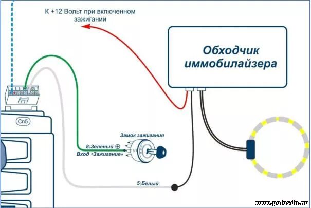 Подключение обходчика иммобилайзера без сигналки Устанавливаем сигнализацию Шерхан 4 на Поло седан