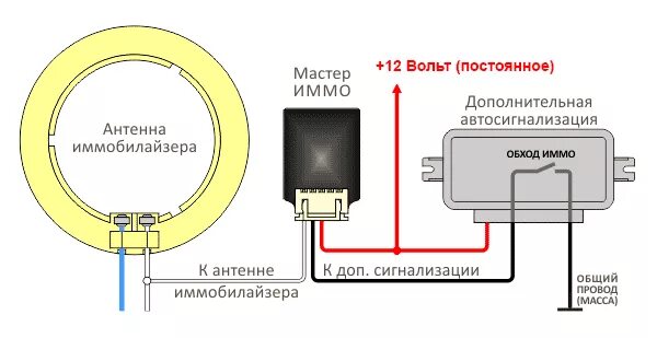 Подключение обходчика иммобилайзера без сигналки Подключение модуля. Обходчик для автомобилей Лада. Эмулятор чипа PCF7936.