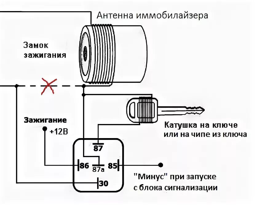 Подключение обходчика иммобилайзера без сигналки 1 Самостоятельная установка сигнализации на Peugeot 307. Часть 1. Иммобилайзер -