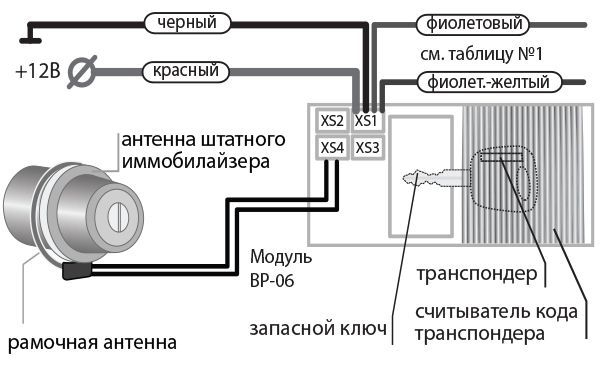 Подключение обходчика иммобилайзера к сигнализации Схема обходчика иммобилайзера фото