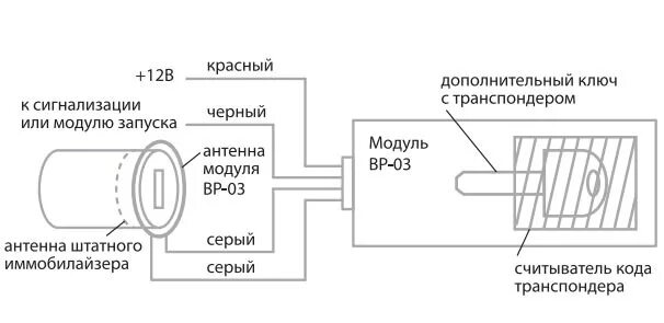 Подключение обходчика иммобилайзера к сигнализации Инструкция по установке обходчика иммобилайзера StarLine BP-03 - Lada Ларгус, 1,