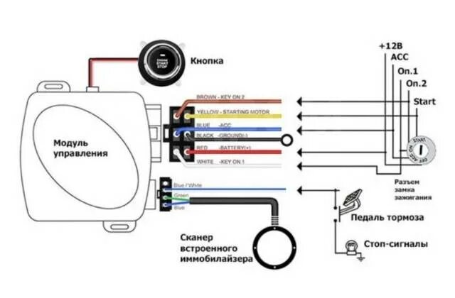 Подключение обходчика кнопки старт стоп bmw e70 Купить Кнопка старт - стоп в Чите по цене: 2 500 ₽ - частное объявление на Дроме