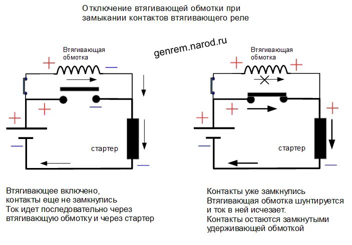 Подключение обмотки реле Схема втягивающего реле, две обмотки - Схемы стартеров - Стартеры - Каталог стат