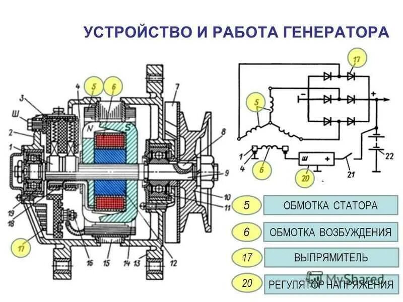 Подключение обмотки возбуждения генератора Картинки КАКОЕ НАПРЯЖЕНИЕ НА ВОЗБУЖДЕНИЕ ГЕНЕРАТОРА