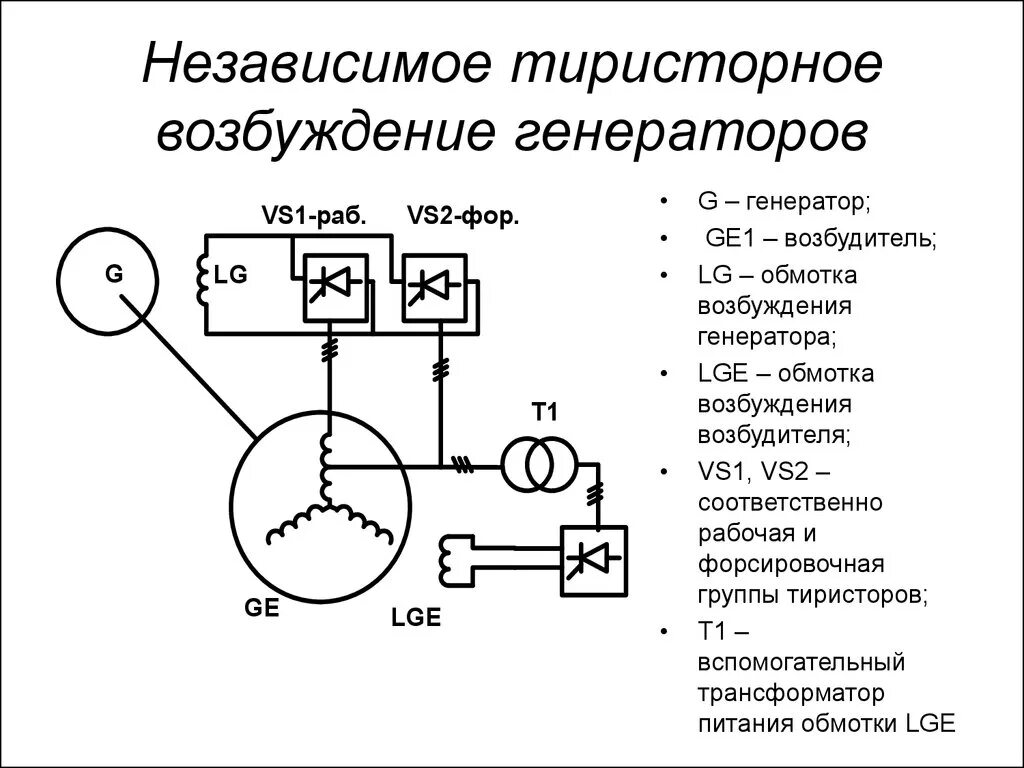 Подключение обмотки возбуждения генератора Принцип действия возбуждения генератора