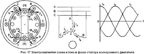 Подключение обмоток асинхронного двигателя Картинки ФАЗНАЯ ОБМОТКА АСИНХРОННОГО ДВИГАТЕЛЯ