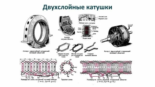 Подключение обмоток асинхронного двигателя Видеолекция 19: типовые схемы соединения обмоток электрических машин - смотреть 