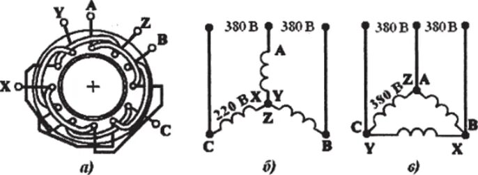 Подключение обмоток асинхронного двигателя Устройство статора и ротора электродвигателя - ОСНОВЫ ТЕХНИЧЕСКОЙ ЭКСПЛУАТАЦИИ И