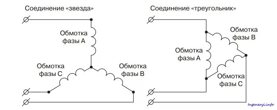 Подключение обмоток трехфазного двигателя Установка заземления в Серпухове в частном доме, на даче