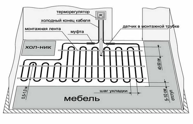 Подключение обогрева пола Схема подключения теплых полов к терморегулятору: водяного, электрического, инфр