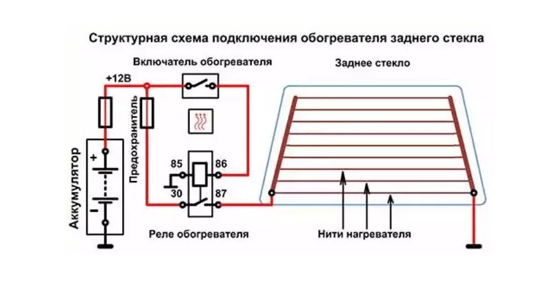 Подключение обогрева стекла ваз обогрев лобового стекла часть 2 начинаю все заново исправляю ошибки - Nissan Alm