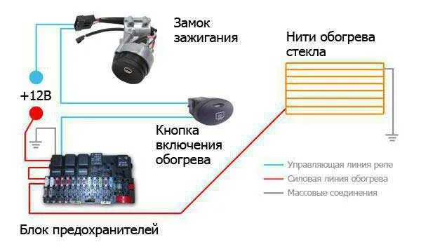 Не работает задний обогрев стекла - Lada 2114, 1,6 л, 2006 года поломка DRIVE2