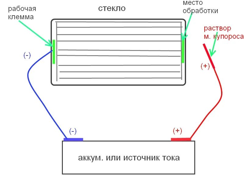 Подключение обогрева заднего стекла Пайка клеммы обогрева заднего стекла, после "гальваники". - Daewoo Matiz (M100, 