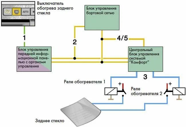 Подключение обогрева заднего стекла Не работает обогрев заднего стекла: причины и ремонт обогрева заднего стекла авт