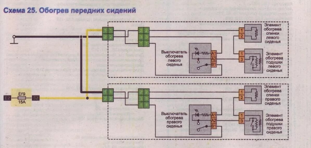 Подключение обогрева зеркал рено сандеро 1 Подключение обогрева сидений - Renault Scenic II, 1,5 л, 2009 года своими руками