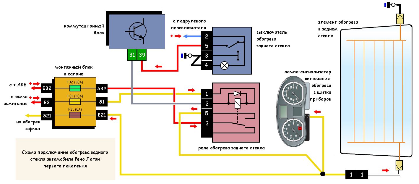 Подключение обогрева зеркал рено сандеро 1 Обогрев заднего стекла Логан, схема подключения