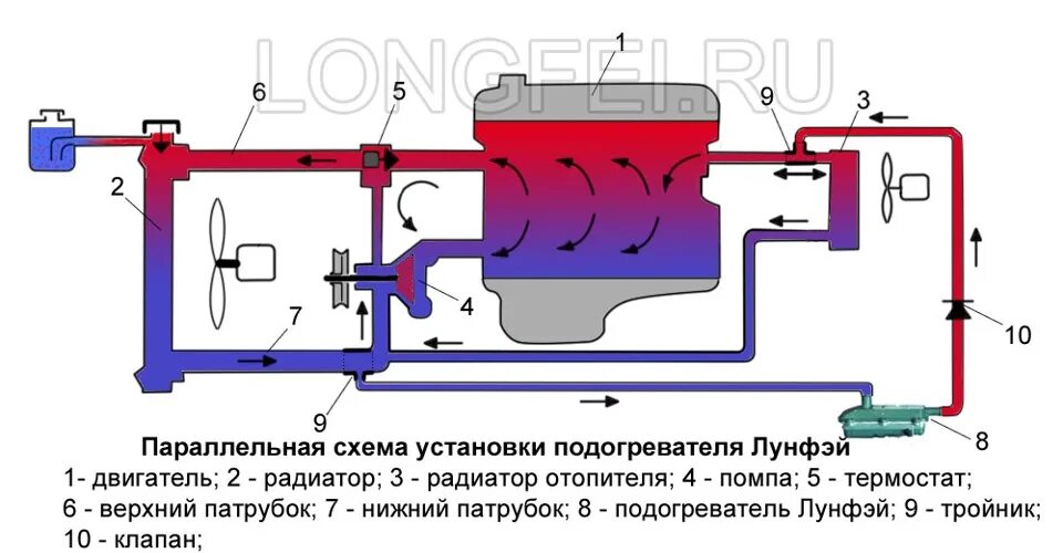 Подключение обогревателя лунфэй двигателя газель ПРЕДПУСКОВОЙ ПОДОГРЕВАТЕЛЬ с принудительной циркуляцией ОЖ - Toyota Celsior (20)