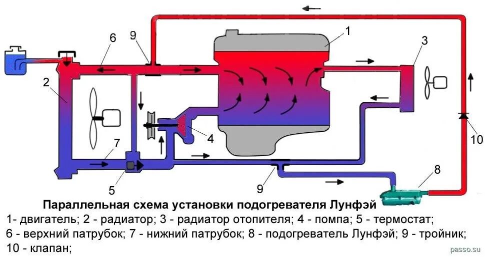 Подключение обогревателя лунфэй двигателя газель Котел подогрева 220 вольт. - Toyota Passo (2G), 1 л, 2014 года тюнинг DRIVE2