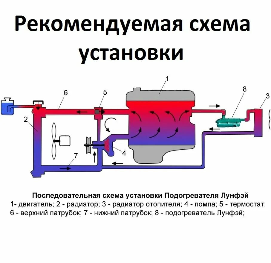 Подключение обогревателя лунфэй двигателя газель Предпусковой подогреватель Лунфэй LF Bros Little Dragon 2000W с помпой Двойная з