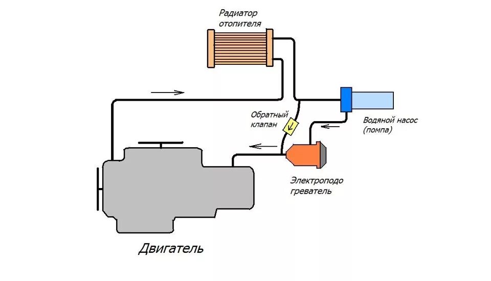 Подключение обогревателя лунфэй двигателя газель 406 Подогрев двигателя от 220В - Daewoo Nexia, 1,5 л, 2004 года электроника DRIVE2