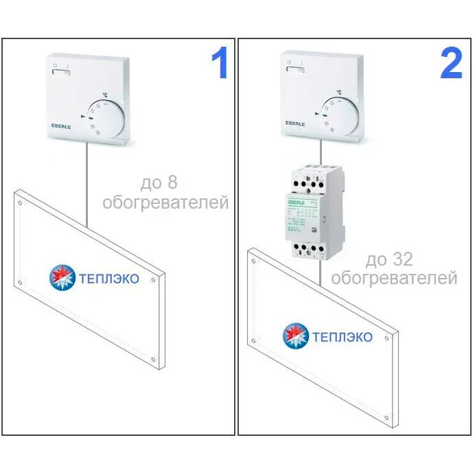 Подключение обогревателя теплэко через терморегулятор Эко обогреватель теплэко HeatProf.ru