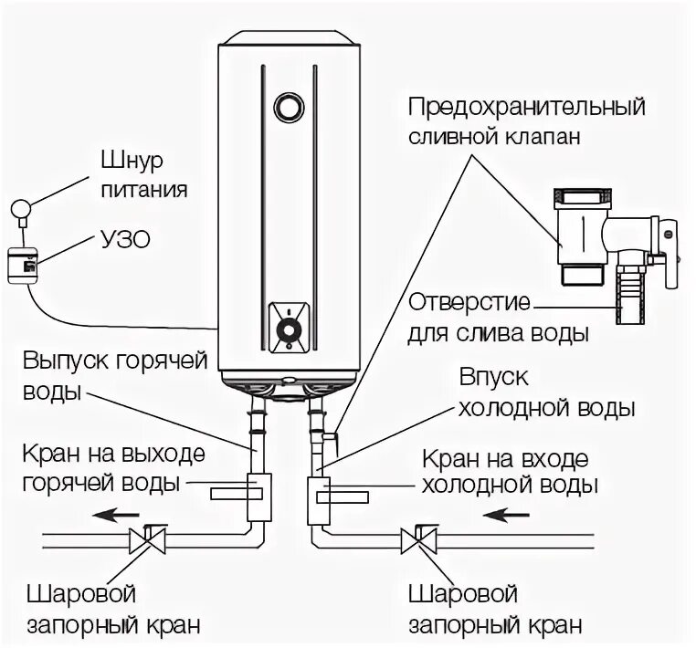 Подключение обогревателя воды Водонагреватель Electrolux EWH 150 AXIOmatic купить