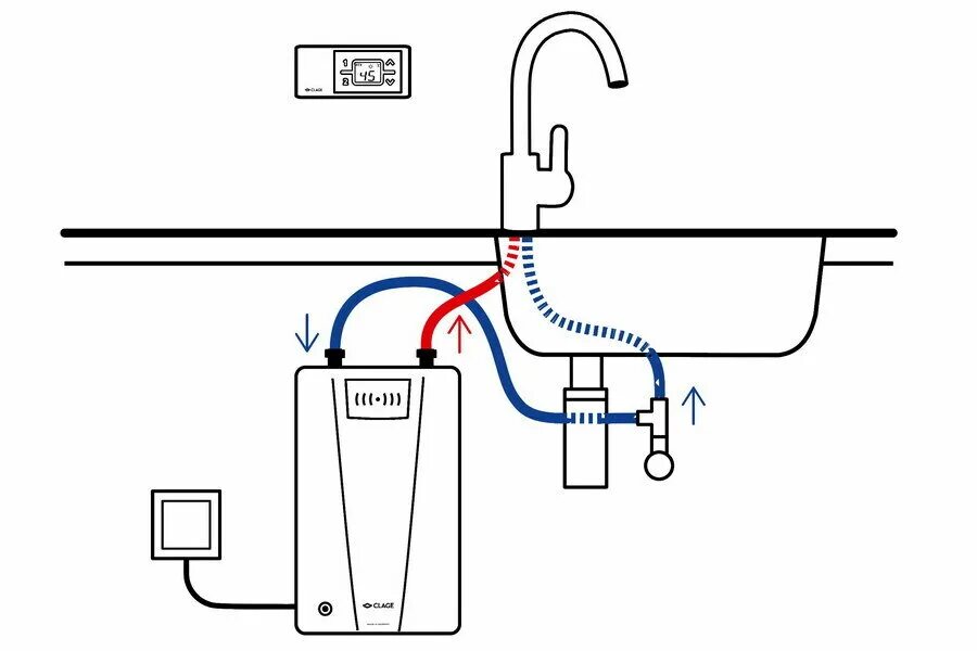 Подключение обогревателя воды Водонагреватель электрический проточный Clage CFX-U