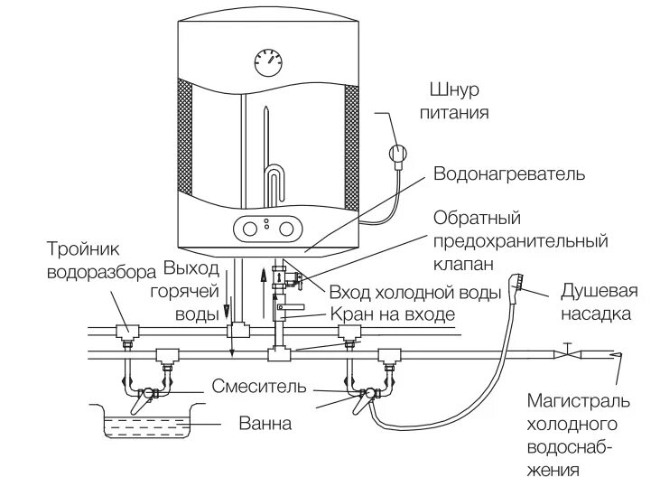 Подключение обогревателя воды Купить в кредит Водонагреватель Electrolux EWH 50 Magnum в интернет-магазине быт