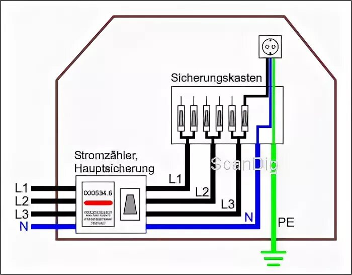 Подключение оборудования к электричеству http://www.patrickwagner.de/Knowhow/Bilder/Strom1.gif Diagram, Floor plans