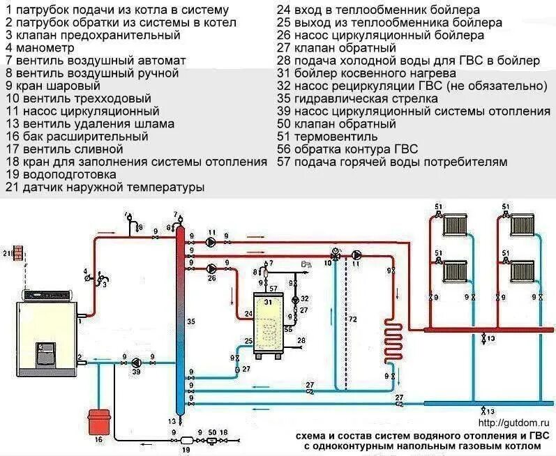 Подключение обратки горячей воды Схема отопления дома газовым котлом