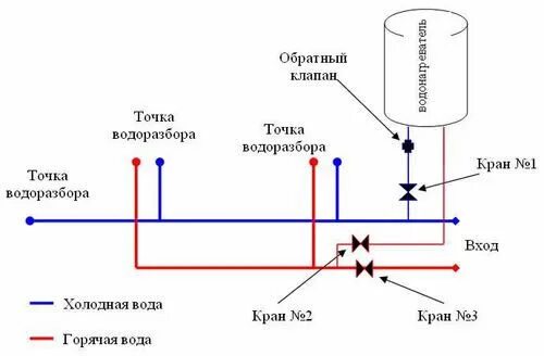 Подключение обратки горячей воды Обратный клапан для водонагревателя: принцип работы и установка