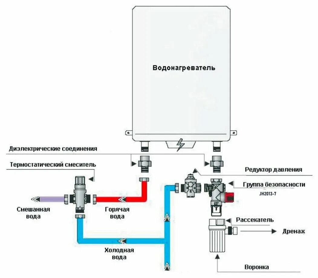 Подключение обратного клапана к бойлеру Группа безопасности для бойлера 3/4 арт. JH-2013-7 - купить в интернет-магазине 