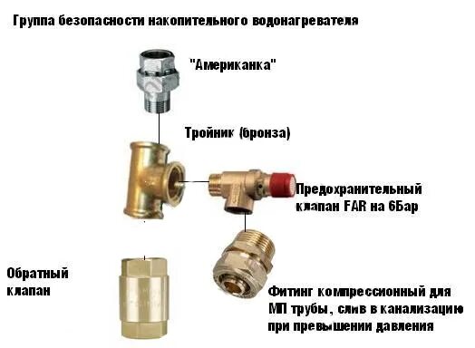 Подключение обратного клапана к бойлеру Вопросы по самостоятельному ремонту накопительных водонагревателей. Как проверит