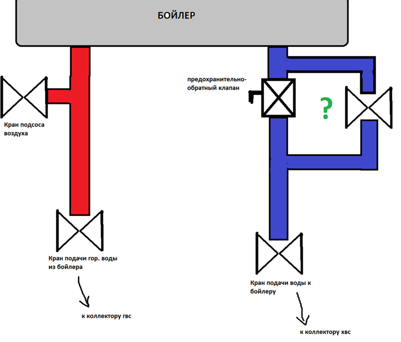 Подключение обратного клапана к бойлеру Ответы Mail.ru: Схема подключения бойлера