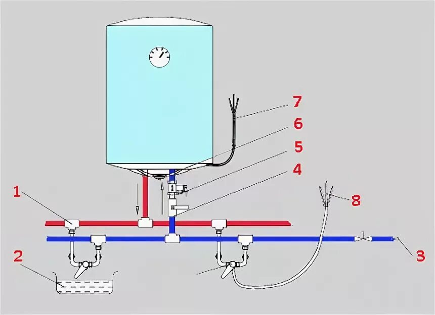 Подключение обратного клапана к бойлеру Схема подключения водонагревателя с обратным клапаном: найдено 84 изображений