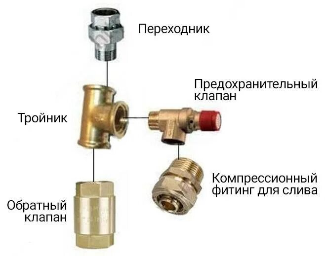 Подключение обратного клапана к бойлеру Как ставить обратный и предохранительный клапан на водонагреватель: устройство и