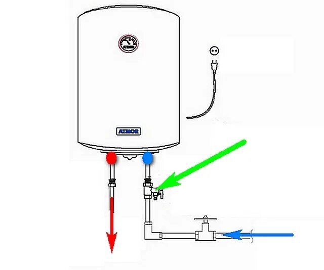 Подключение обратного клапана к бойлеру Обратный клапан для водонагревателя Екатеринбург