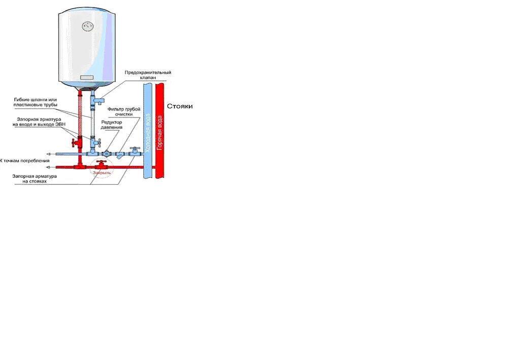 Подключение обратного клапана к бойлеру Бойлер резьба: найдено 83 картинок