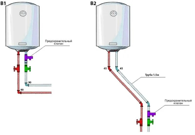 Подключение обратного клапана к бойлеру Ответы Mail.ru: Подскажите пожалуйста есть какая-нибудь разница в этих двух спос